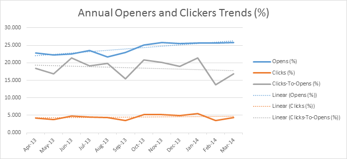 Graphic showing click to open stats