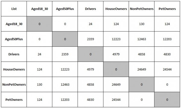 Compare any two datasets