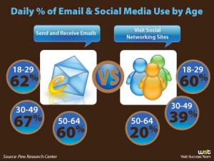email strategy