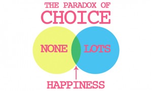 Paradox of Choice in emails