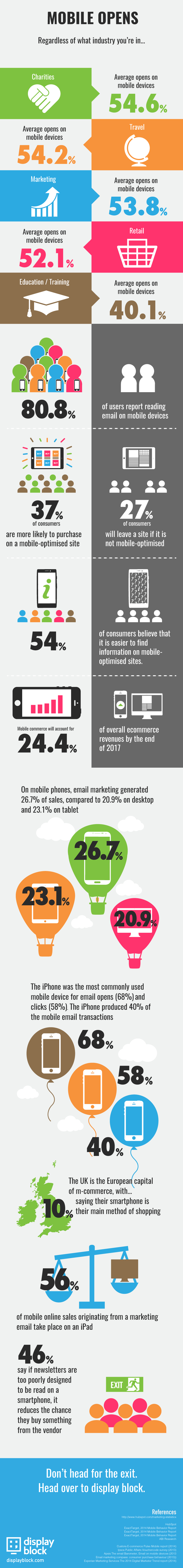 Mobile-Opens