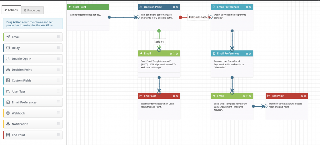 display block email automation workflow