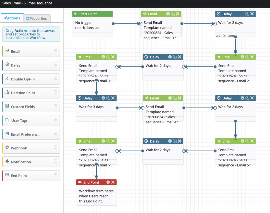 display block workflow